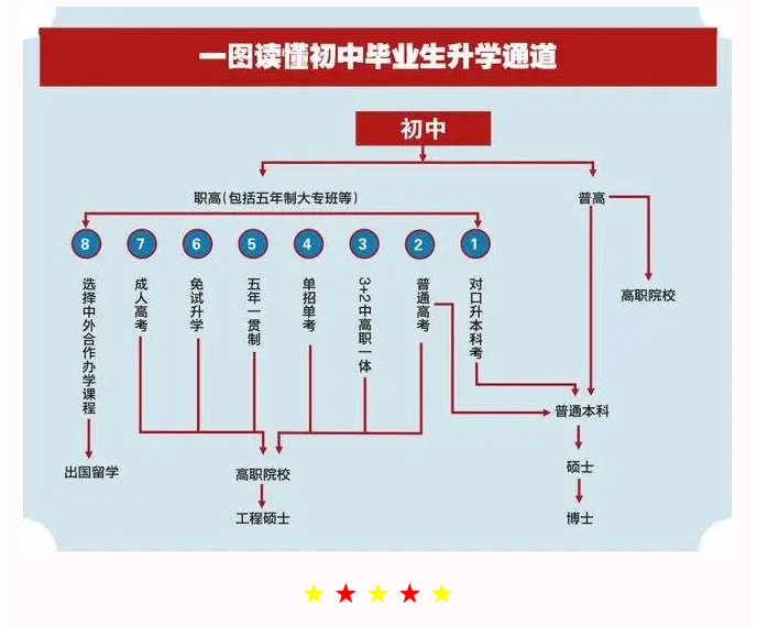 【福利】让中职学生就业有能力，升学有优势，发展有通道！_r3_c1.png